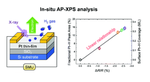 In situ AP-XPS analysis of a Pt thin-film sensor for highly sensitive H2 detection